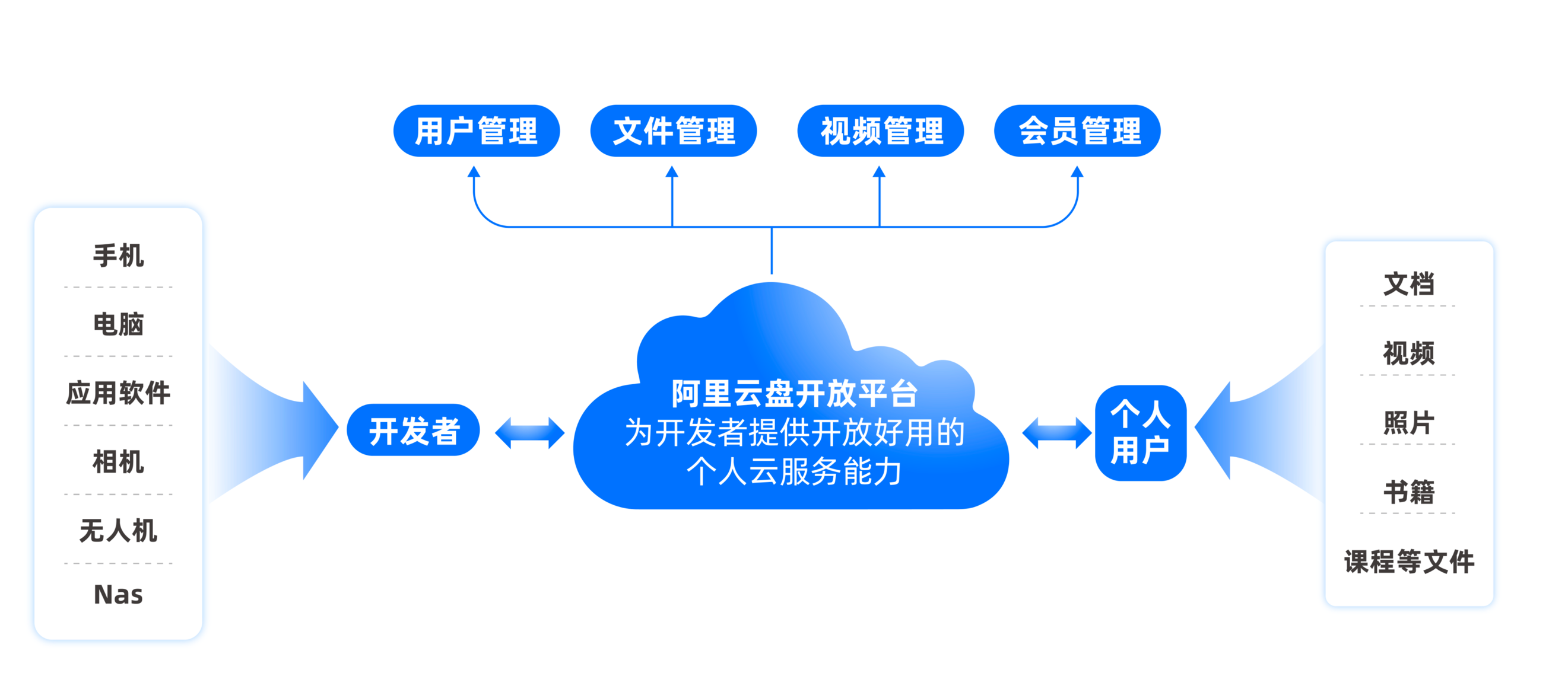 鼎点娱乐官方：官方出手了！阿里云盘内测开放平台，最高返佣30%